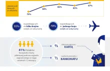 Bankowi kanciarze wciąż w formie. Zrób ten błąd na ...