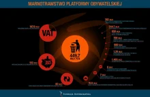 Marnotrawstwo pieniędzy publicznych za rządów Platformy Obywatelskiej