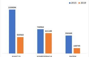 Rok 2019 będzie ostatnim szaleńczym zrywem, po którym system się domknie.