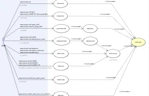 WordPress. Własny motyw graficzny.