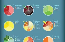 19 wskazówek jak tworzyć infografiki, o których nikt nie zapomni -...