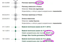 Przykład na to, że historiapojazdu.gov.pl jest przydatna.