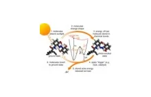 Nowa molekuła pomoże przechowywać energię