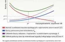 Z publicznych pieniędzy płaci się więcej, byleby nikt się nie przyczepił