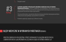 Błędy lekarskie w Polsce. Skala i lista "czarnych" miast. Kto powinien się bać?