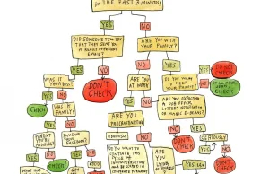 Should I check e-mail? - genialny diagram :D