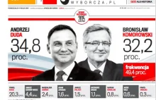 Panika w mainstreamie. Michnik w "Wyborczej": "Szkoda Polski! Rządy...