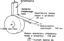 Szkło metaliczne- szkło niczym plastik