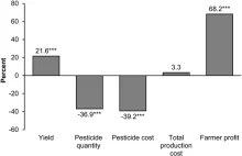 GMO w 2015 - podsumowanie