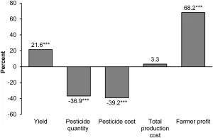 GMO w 2015 - podsumowanie