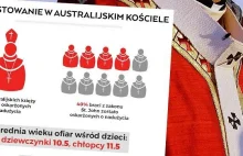 Australia ujawnia przerażające dane na temat pedofilii wśród księży.