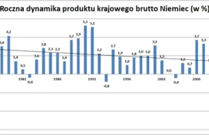 Niemiecka gospodarka urosła najmocniej od pięciu lat