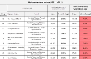 Czy JOWy to panaceum na problemy polskiej polityki?