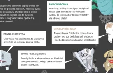 "Panna cukrzyca" - kontrowersyjna karta z Biedronki i oburzenie rodziców...