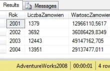 SQL tutorial. AdventureWorks exercises no.38. SQL SERVER.