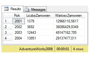 SQL tutorial. AdventureWorks exercises no.38. SQL SERVER.