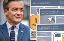 Biedroń pokazuje budżet miasta na infografikach.Wydatki rozpisane co do złotówki