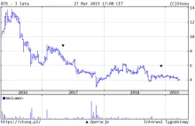 XTB z rekordową karą od KNF nagrodzony na Invest Cuffs 2019