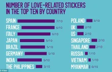 Spanish is happiest language and people in Spain are the most in love