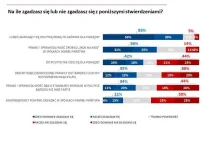 Polacy to zauważyli: „dobra zmiana” zrobiła skok na kasę.