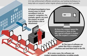 FBI może zdalnie aktywować mikrofony w telefonach na Androidzie i podsłuchiwać