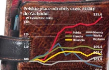PB porównuje pensje polskie do zagranicznych na przestrzeni lat