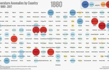 Anomalie temperatury na świecie (1880-2017)