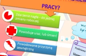 Wypadki przy pracy: cz. 1 - kiedy jest wypadek?