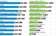 Serial o Annie German - "dziwoląg" który rozbił bank