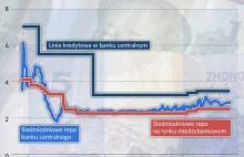 Modernizacja polityki pieniężnej w Chinach