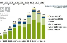 Peak Oil? No – Green Peak