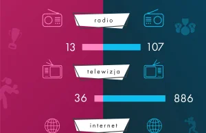 Nierówna walka - Agnieszka Rylik VS Tomasz Adamek w mediach