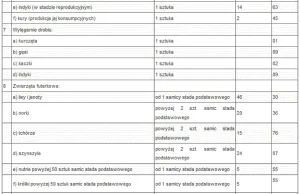 Wzrost PIT o 15,9 procent od 2013r. By Polakom żyło się lepiej :)