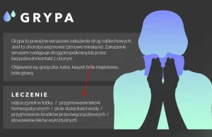 Onet promuje leczenie grypy... "lekami homeopatycznymi"!