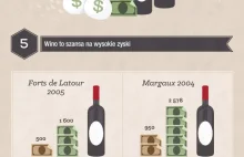 10 faktów o inwestowaniu w wino [infografika]