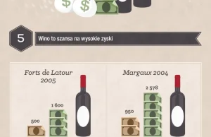 10 faktów o inwestowaniu w wino [infografika]