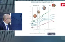 Najnowsze badania: nauczyciele zarabiają dobrze, ale są słabo przygotowani...