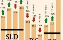 Wybory parlamentarne za 4 miesiące!