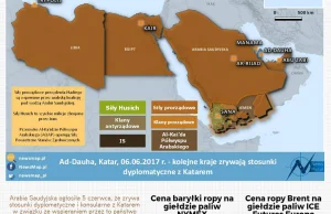 Kryzys dyplomatyczny na Bliskim Wschodzie [INFOGRAFIKA]