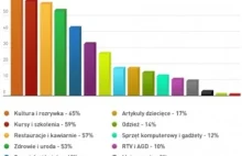 5 porad jak bezpiecznie kupić wakacje w serwisie zakupów grupowych