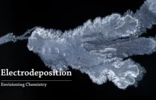 Piękno nauki: Elektrodepozycja i obserwacja wzrostu dendrytów pod mikroskopem