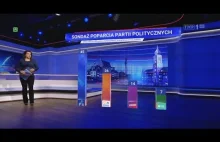 PILNE! Protesty pod siedzibą TVP ws. Cenzury w mediach publicznych!...