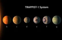 Planety układu TRAPPIST-1 potencjalnie przyjazne dla życia
