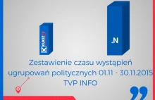 Kukiz obnaża manipulację TVP Info. ZOBACZ jak wygląda pompowanie partyjki...