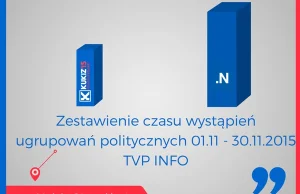 Kukiz obnaża manipulację TVP Info. ZOBACZ jak wygląda pompowanie partyjki...