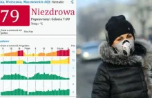 Smog w Warszawie 3 luty 2018. Gigantyczny smog, sytuacja niezdrowa