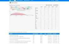 Napisałem serwis do monitorowania ogłoszeń i aukcji w internecie. Allegro i inne