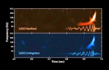 Fale grawitacyjne przetworzone na dźwięk