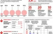 Prawdziwa historia deficytu budżetowego jako procent PKB