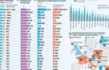 Polska szkoła jest dobra i tania. Płacą za to nauczyciele